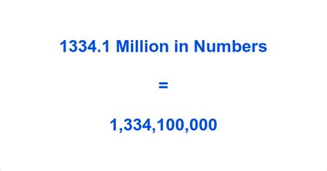 2.1 Million in Numbers – 2.1 Million Written Out .